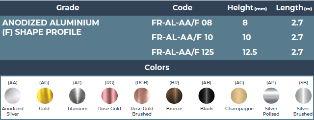 (F) SHAPE PROFILE FOR WALLS