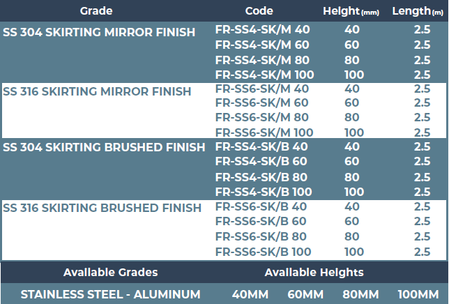 STAINLESS STEEL SKIRTING BOARDS