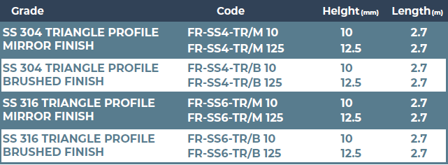 TRIANLGE PROFILE FOR WALLS