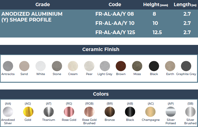(Y) SHAPE PROFILE FOR WALLS